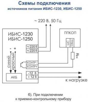 ИБИС-1250 Источники бесперебойного питания 12В фото, изображение