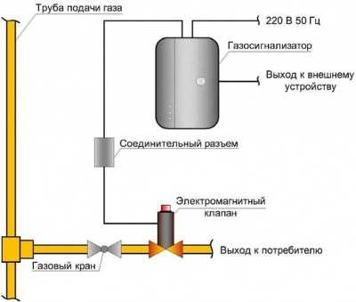 Полисервис ДГ-5-УПМ Утечки газа извещатели фото, изображение